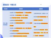 【2024年会考】初中地理一轮复习讲练测（全国通用）专题11 中东(西亚)和欧洲西部-课件