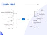 【2024年会考】初中地理一轮复习讲练测（全国通用）专题11 中东(西亚)和欧洲西部-课件