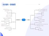 【2024年会考】初中地理一轮复习讲练测（全国通用）专题12  撒哈拉以南非洲和极地地区-课件