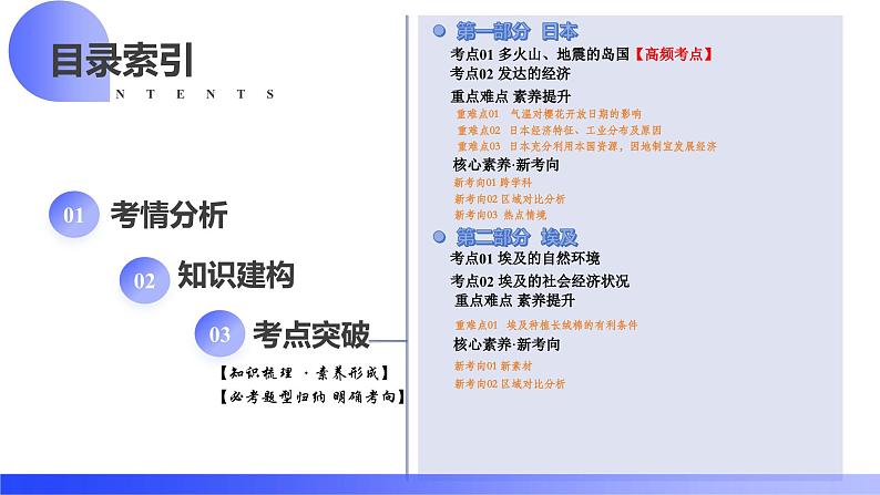 【2024年会考】初中地理一轮复习讲练测（全国通用）专题13  日本和埃及-课件02