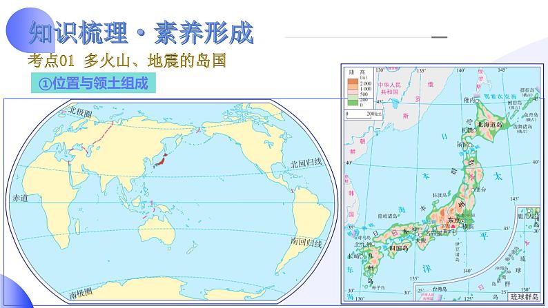 【2024年会考】初中地理一轮复习讲练测（全国通用）专题13  日本和埃及-课件06