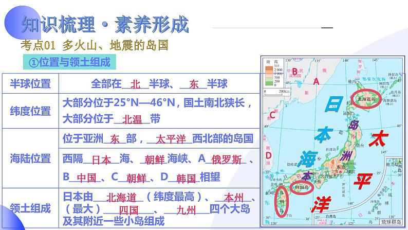 【2024年会考】初中地理一轮复习讲练测（全国通用）专题13  日本和埃及-课件07