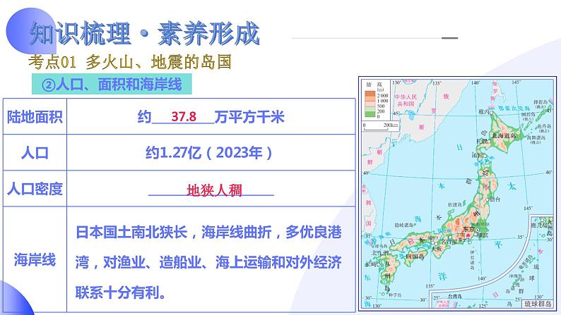 【2024年会考】初中地理一轮复习讲练测（全国通用）专题13  日本和埃及-课件08