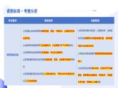 【2024年会考】初中地理一轮复习讲练测（全国通用）专题14  俄罗斯和印度-课件