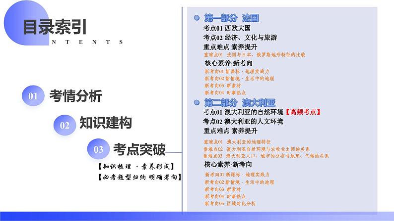 【2024年会考】初中地理一轮复习讲练测（全国通用）专题15  法国和澳大利亚-课件02