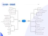 【2024年会考】初中地理一轮复习讲练测（全国通用）专题15  法国和澳大利亚-课件