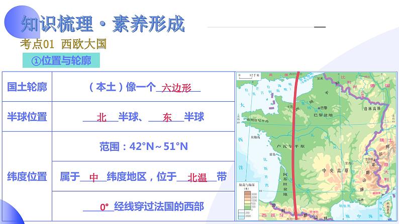 【2024年会考】初中地理一轮复习讲练测（全国通用）专题15  法国和澳大利亚-课件06