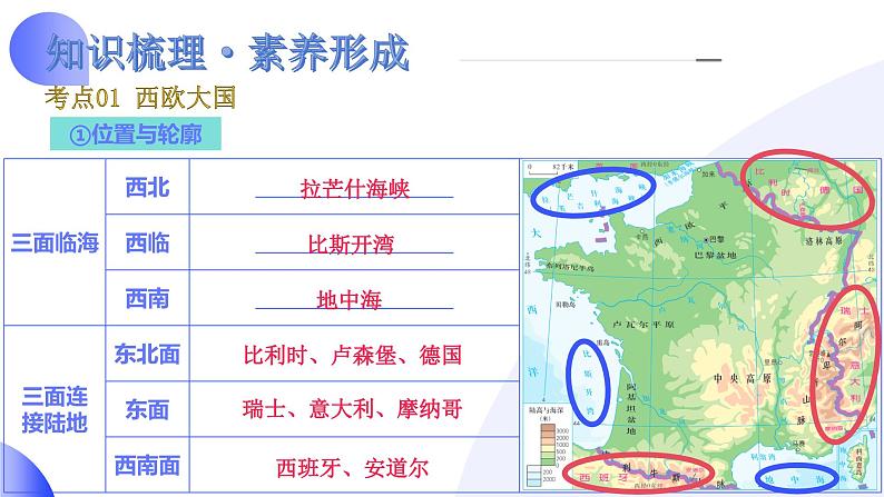 【2024年会考】初中地理一轮复习讲练测（全国通用）专题15  法国和澳大利亚-课件07