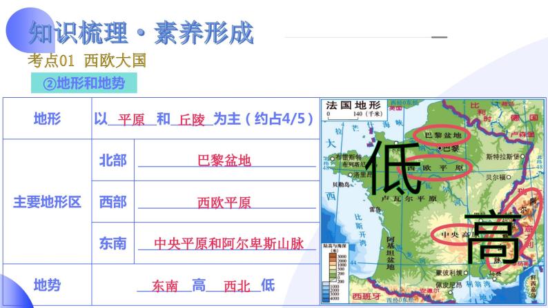 【2024年会考】初中地理一轮复习讲练测（全国通用）专题15  法国和澳大利亚-课件08