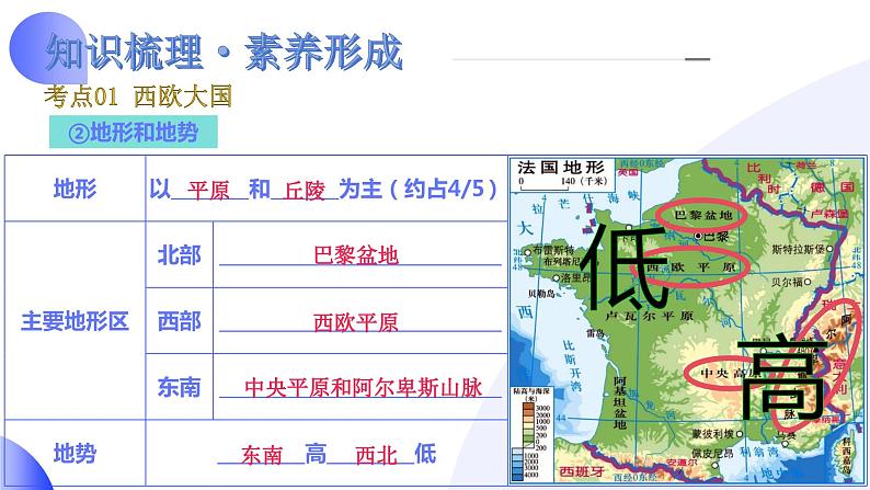 【2024年会考】初中地理一轮复习讲练测（全国通用）专题15  法国和澳大利亚-课件08