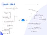 【2024年会考】初中地理一轮复习讲练测（全国通用）专题16  美国和巴西-课件