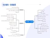 【2024年会考】初中地理一轮复习讲练测（全国通用）专题17  中国的疆域、人口和民族-课件