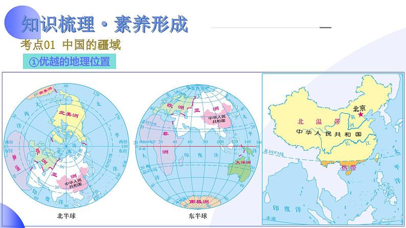 【2024年会考】初中地理一轮复习讲练测（全国通用）专题17  中国的疆域、人口和民族-课件06