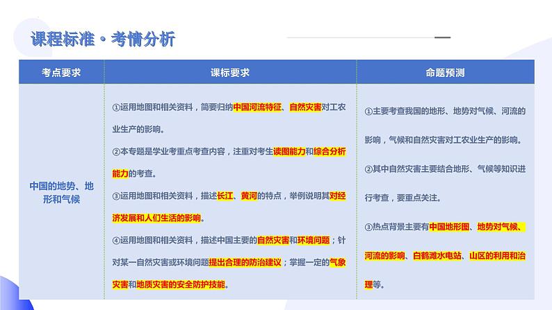 【2024年会考】初中地理一轮复习讲练测（全国通用）专题18  中国的地势、地形和气候-课件第3页