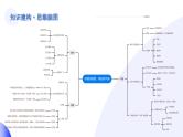 【2024年会考】初中地理一轮复习讲练测（全国通用）专题18  中国的地势、地形和气候-课件