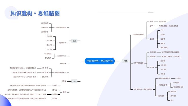 【2024年会考】初中地理一轮复习讲练测（全国通用）专题18  中国的地势、地形和气候-课件第4页