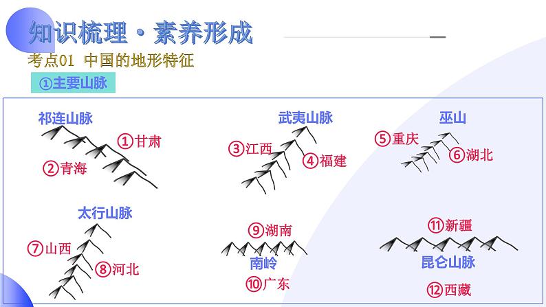 【2024年会考】初中地理一轮复习讲练测（全国通用）专题18  中国的地势、地形和气候-课件第8页