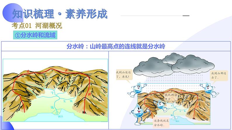 【2024年会考】初中地理一轮复习讲练测（全国通用）专题19  中国的河流和自然灾害-课件第6页