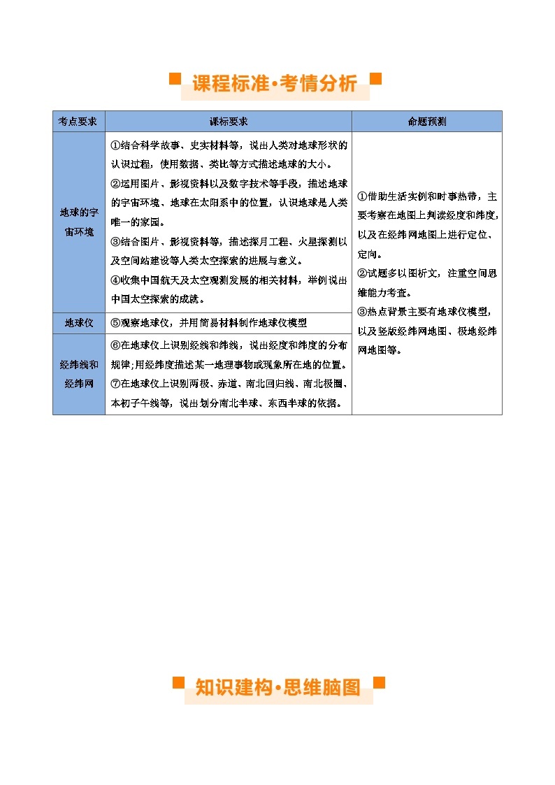 【2024年会考】初中地理 专题01 地球和地球仪（讲义）（原卷+解析版）02