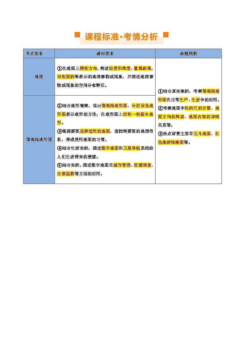 专题03  地图（讲义）（原卷版）第2页