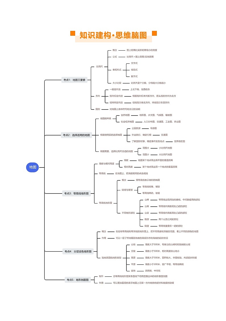 专题03  地图（讲义）（原卷版）第3页