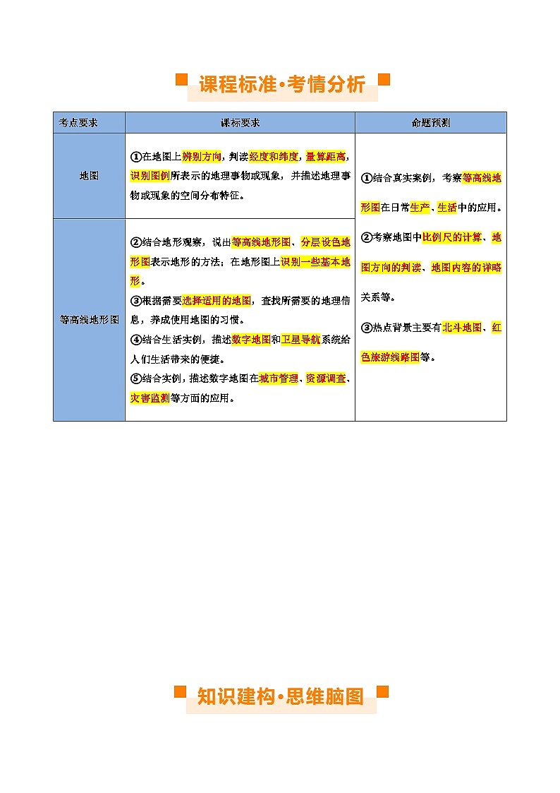 专题03  地图（讲义）（解析版）第2页