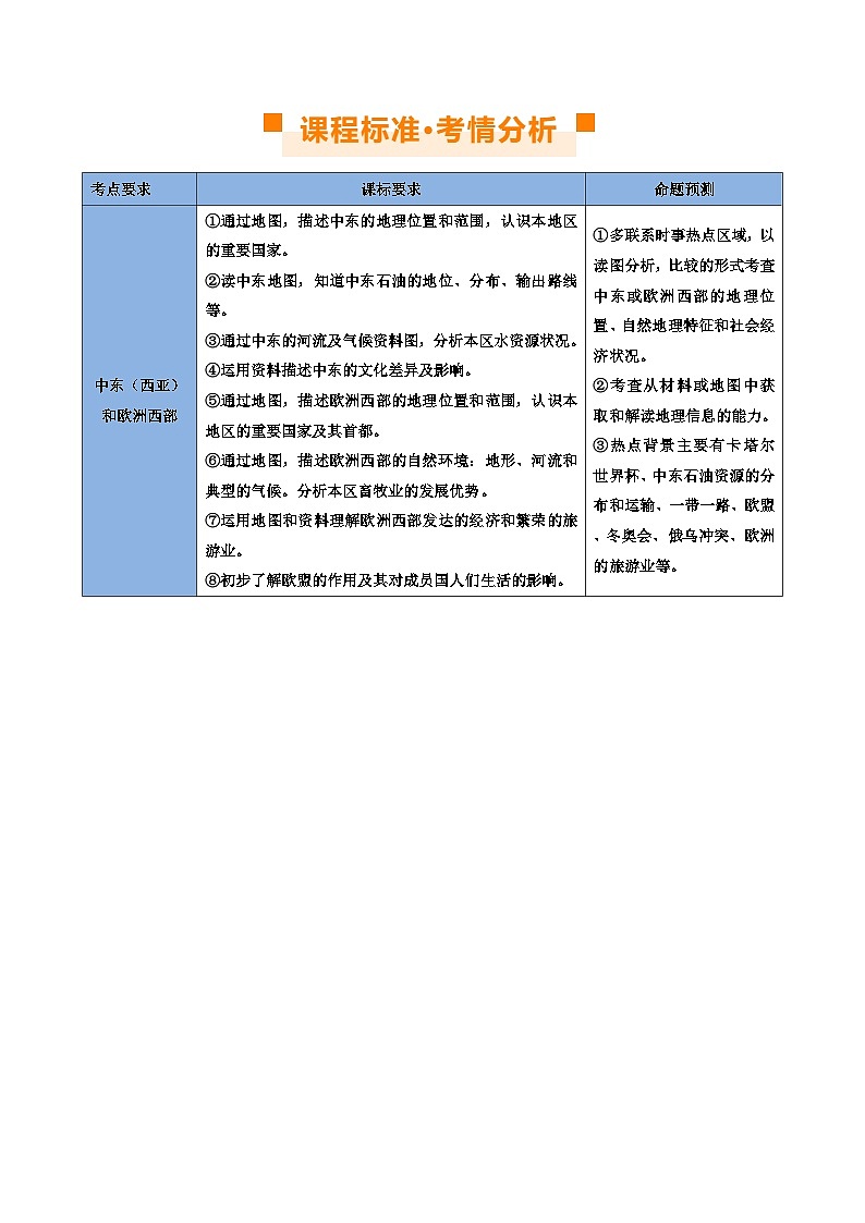 专题11  中东（西亚）和欧洲西部（讲义）（原卷版）第2页