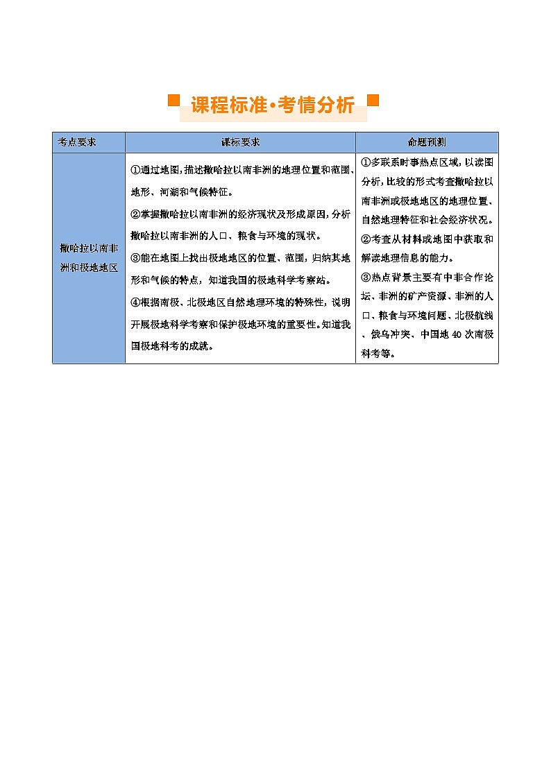 【2024年会考】初中地理 专题12  撒哈拉以南的非洲和极地地区（讲义）（原卷+解析版）02