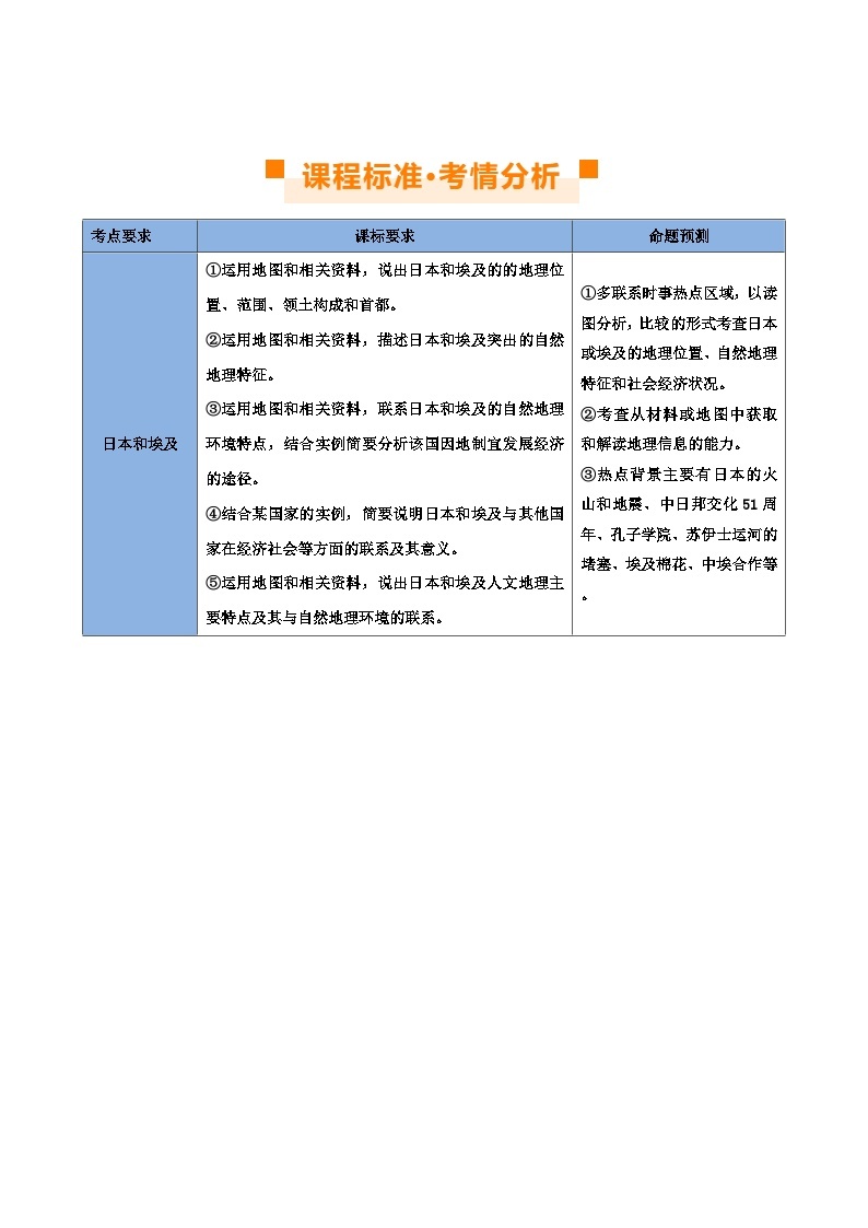 【2024年会考】初中地理 专题13  日本和埃及（讲义）（原卷+解析版）02