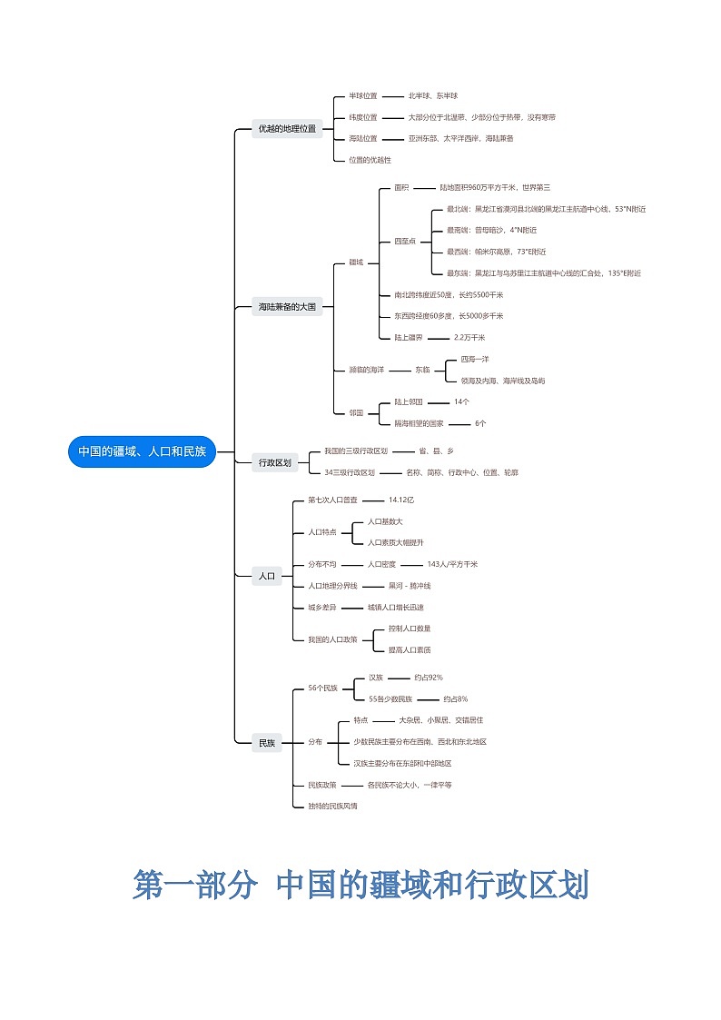 【2024年会考】初中地理 专题17  中国的疆域、人口和民族（讲义）（原卷+解析版）03