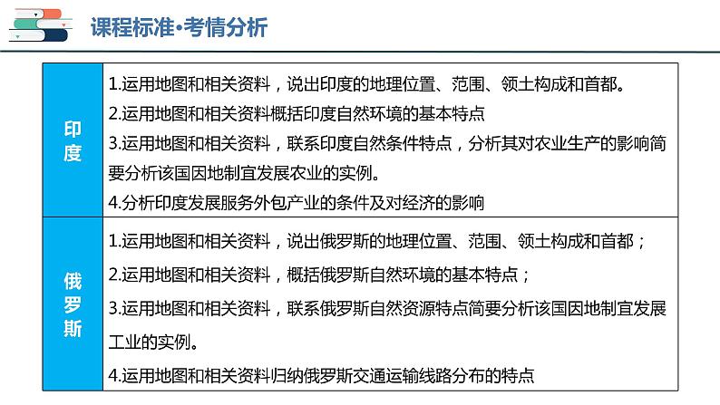 【2024会考】初中地理一轮复习 专题13 印度和俄罗斯-课件04