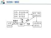 【2024会考】初中地理一轮复习 专题13 印度和俄罗斯-课件