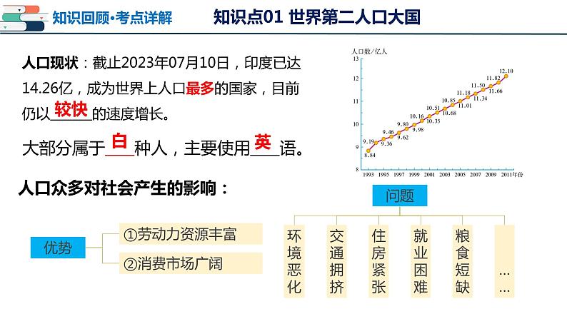 【2024会考】初中地理一轮复习 专题13 印度和俄罗斯-课件08