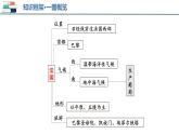 【2024会考】初中地理一轮复习 专题14 法国和澳大利亚-课件