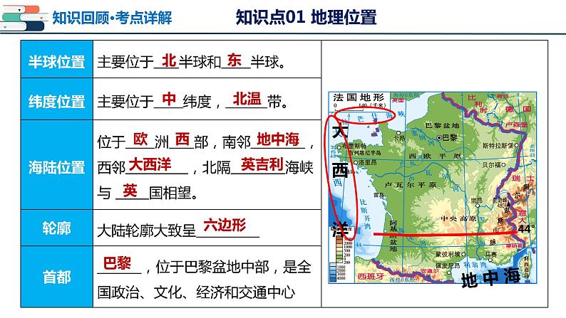 【2024会考】初中地理一轮复习 专题14 法国和澳大利亚-课件08