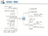 【2024会考】初中地理一轮复习 专题16 中国的疆域、人口和民族-课件