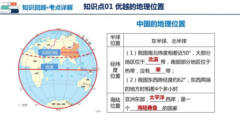 【2024会考】初中地理一轮复习 专题16 中国的疆域、人口和民族-课件06
