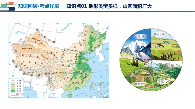 【2024会考】初中地理一轮复习 专题17 中国的地形、气候-课件08