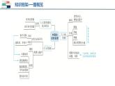 【2024会考】初中地理一轮复习 专题19 中国的自然资源-课件