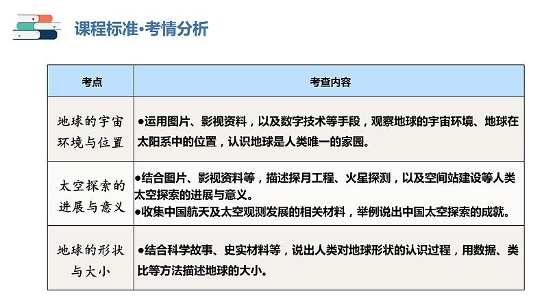 【2024会考】初中地理一轮复习 专题01 地球和地球仪-课件03