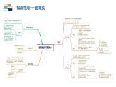 【2024会考】初中地理一轮复习 专题01 地球和地球仪-课件