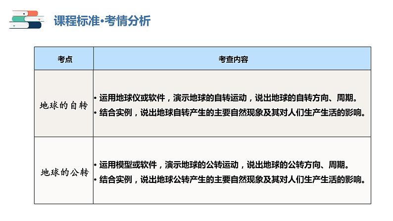 【2024会考】初中地理一轮复习 专题02 地球的自转和公转-课件第3页