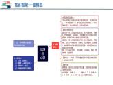 【2024会考】初中地理一轮复习 专题02 地球的自转和公转-课件