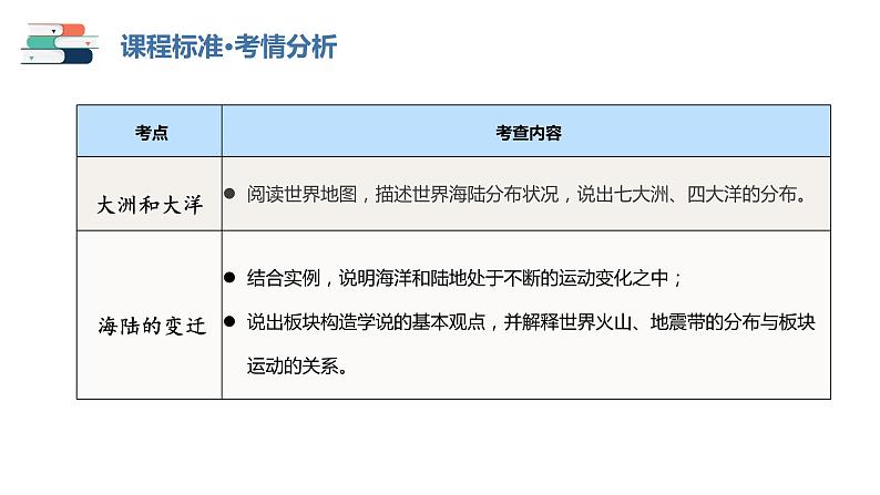 【2024会考】初中地理一轮复习 专题04 陆地和海洋-课件第3页