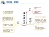 【2024会考】初中地理一轮复习 专题04 陆地和海洋-课件