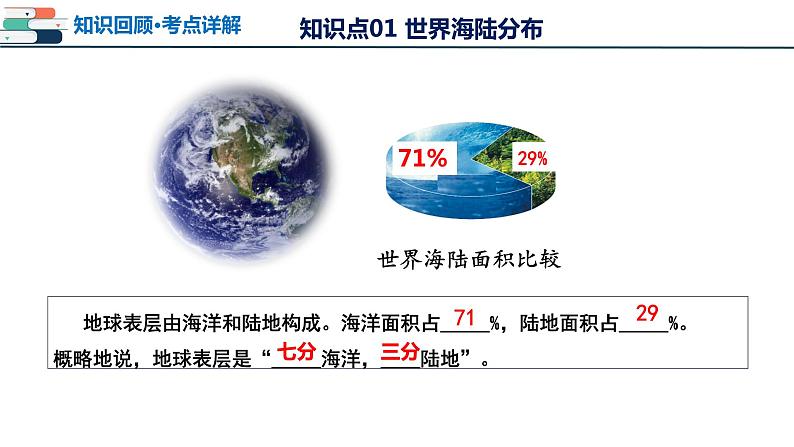 【2024会考】初中地理一轮复习 专题04 陆地和海洋-课件第7页