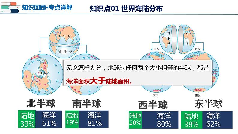 【2024会考】初中地理一轮复习 专题04 陆地和海洋-课件第8页