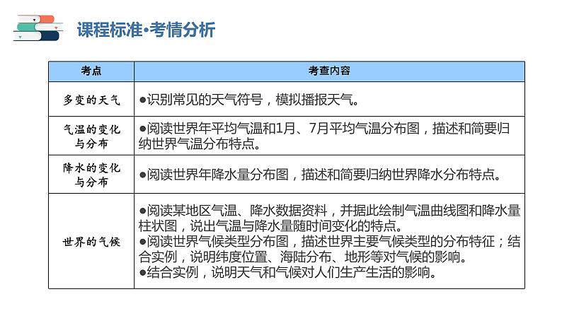 【2024会考】初中地理一轮复习 专题05 天气与气候-课件第3页