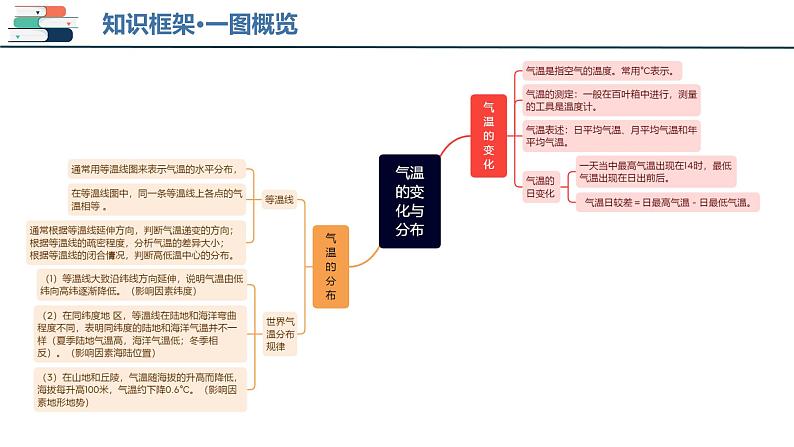 【2024会考】初中地理一轮复习 专题05 天气与气候-课件第5页