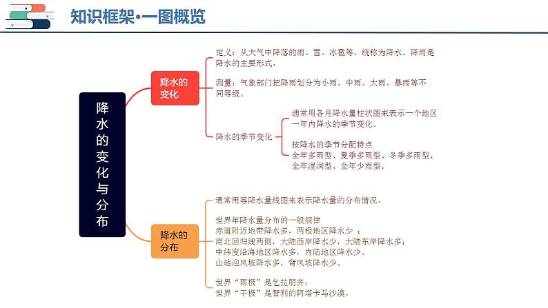 【2024会考】初中地理一轮复习 专题05 天气与气候-课件第6页